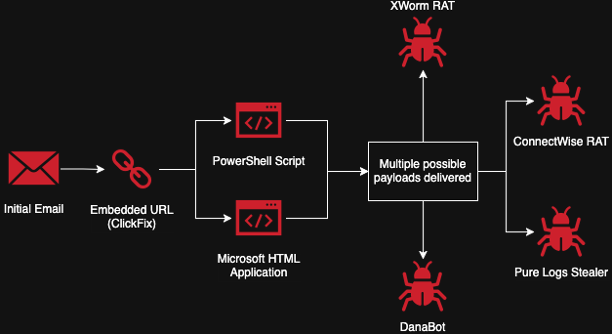 ClickFix_Delivers_Malware_in_Booking-com_Spoofing_Campaigns_Figure4_bg.png ClickFix_Delivers_Malware_in_Booking-com_Spoofing_Campaigns_Figure4_bg.png